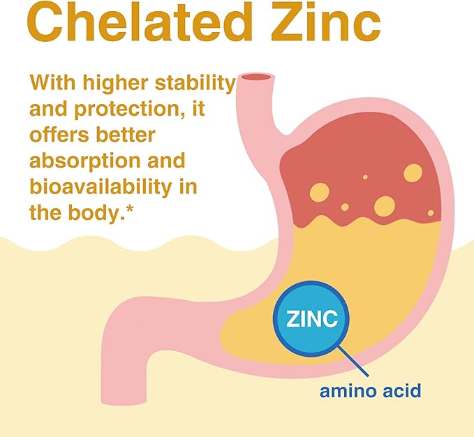 Lovita Zinc 50mg | Potent Highly-Absorbed Chelated Zinc Supplements, Picolinate & Bisglycinate | Vegan, Gluten Free, Non-GMO | for Immune, Antioxidant Support & Healthy Skin | 200 Capsules