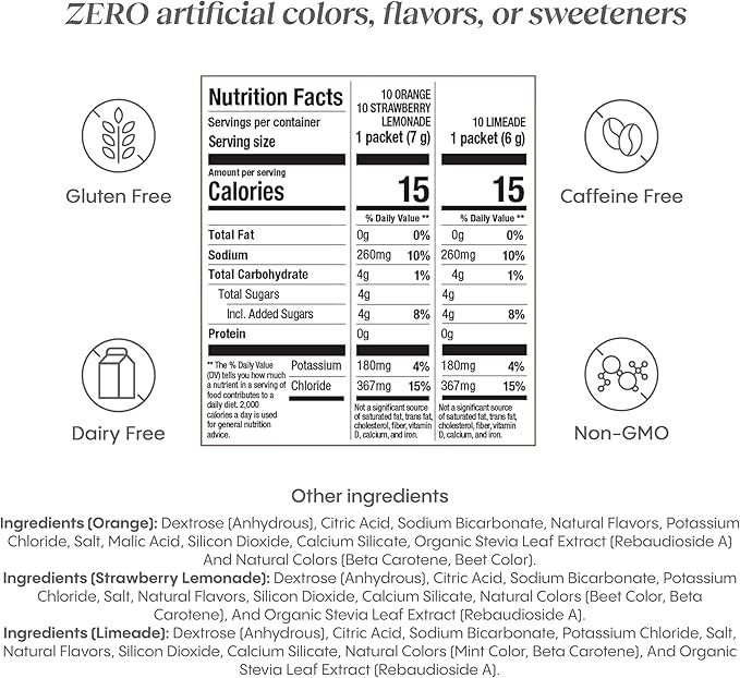 Hydralyte Low Sugar Rapid Rehydration - Lightly Sparkling Electrolyte Powder Packets, 8 oz Serve | Variety Hydration Packets | Hydration for Heat, Travel, Exercise and Bachelorette Parties (30 Count)