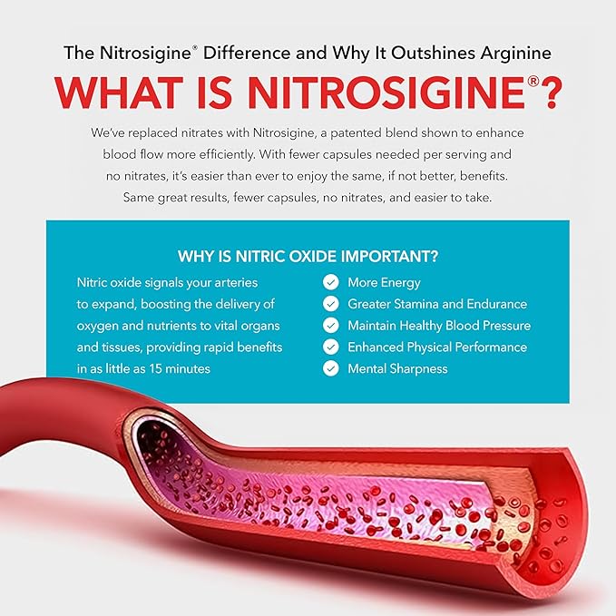 Juvenon BloodFlow-7 Nitric Oxide Supplement with Nitrosigine 60 Count (Pack of 3)