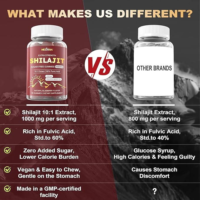 10,000mg Shilajit Gummies for Men & Women, Shilajit Pure Himalayan with Organic Beet Root, BCAA, Cordyceps Mushroom, Black Seed Oil & Vitamin B12, Energy, Muscle, Immune & Brain Health Support, 2-Pack