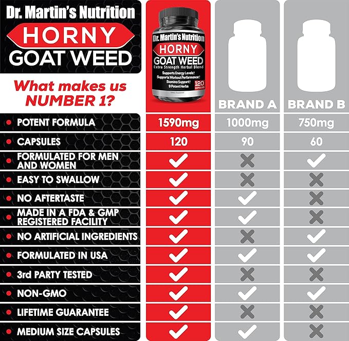 Super Strength 1590mg Horny Goat Weed 120 Capsules With Maca Arginine & Ginseng - Naturally Boost your Health, Workout Performance, Endurance & Energy, Joint Health For Men & Women (120C)