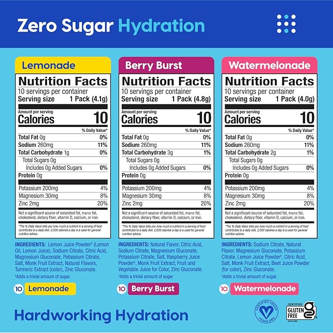 Hydrant Hydrate Zero Sugar, Individual Hydration Electrolye Powder Stick Packets with Zero Sugar and FSA & HSA Eligibility (Variety Pack, 30 Count)