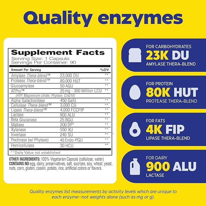 Enzymedica Digest Gold + ATPro Maximum Strength Digestive Enzymes | Prevents Bloating Gas & Indigestion, Natural Digestion Support, Multi Enzyme Amylase, Protease, Lipase & Lactase, 90 Capsules