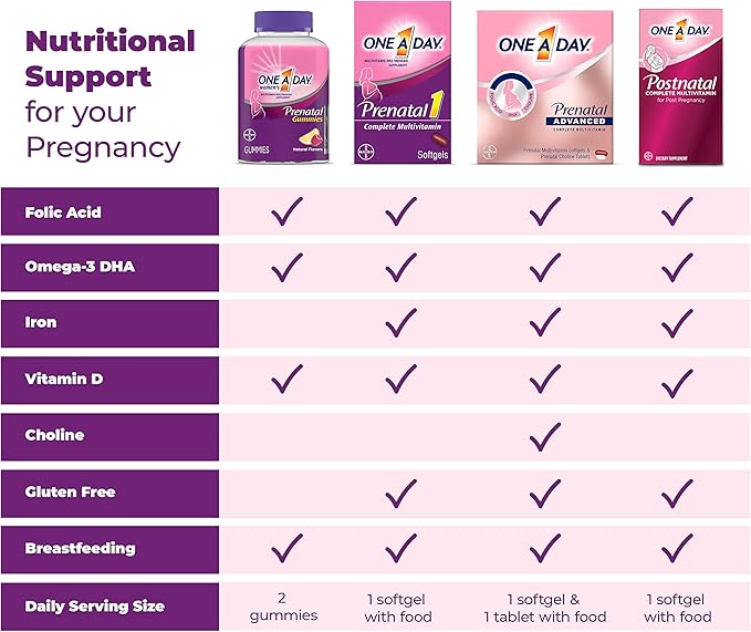 One A Day Womens Prenatal Advanced Complete Multivitamin with Brain Support* with Choline, Folic Acid, Omega-3 DHA & Iron for Pre, During and Post Pregnancy, 30+30 Count (60 Total Set)