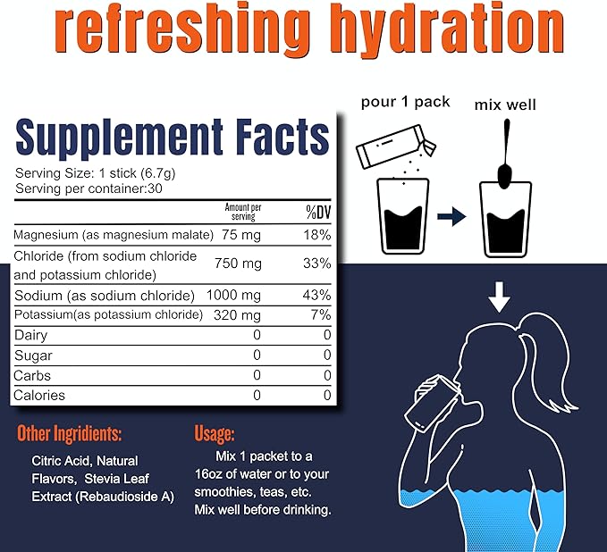 Keto S1000 Electrolyte Packets, Hydration Drink Mix | 30 Packets, Citrus Salt | Includes Essential Minerals, No Sugar, No Calories
