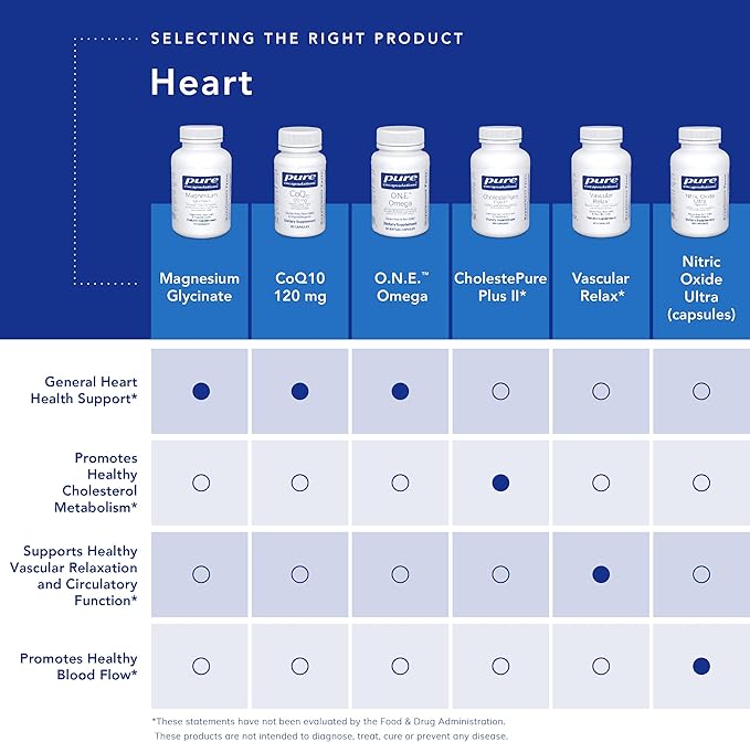 Pure Encapsulations CoQ10 120 mg - Coenzyme Q10 Supplement for Heart Health, Energy, Antioxidants, Brain & Memory Health - Cellular Health, Cognition & Cardiovascular Support* - 1-Month Supply