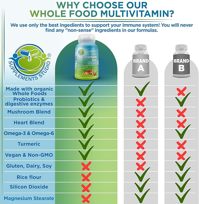 Vegan Whole Food Multivitamin Without Iron, Daily Multivitamin for Women and Men, Made with Fruits & Vegetables, B-Complex, Probiotics, Enzymes, CoQ10, Omegas, Turmeric, Non-GMO, 90 Count