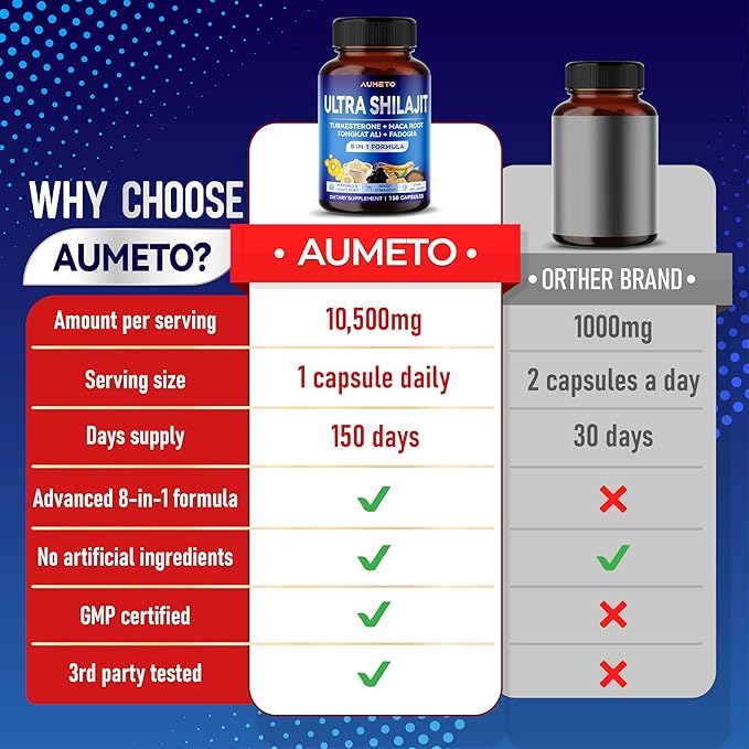 Himalayan Shilajit Supplement - Enhanced Formula with Turkesterone, Maca Root, Tongkat Ali, Fadogia - Rich in Trace Minerals & Fulvic Acid for Male Vitality