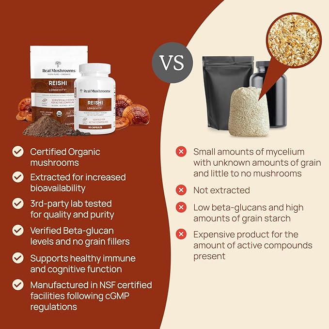 Real Mushrooms Reishi Capsules - Organic Mushroom Extract Supplement with Potent Red Reishi Mushroom - Vegan Mushroom Supplement, Non-GMO, 90 Caps