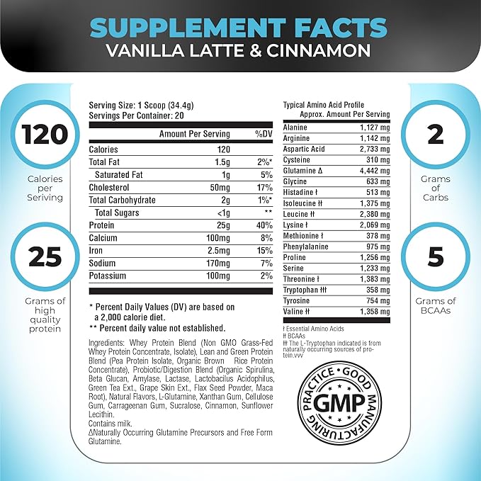 Nutrology TRIPACT Protein Powder, Vanilla Latte Cinnamon Flavor, 7-in-1 Meal Replacement Shake with Grass Fed Whey Protein Powder, Pea Protein Powder, Greens, Probiotics & BCAAs, 20 Servings