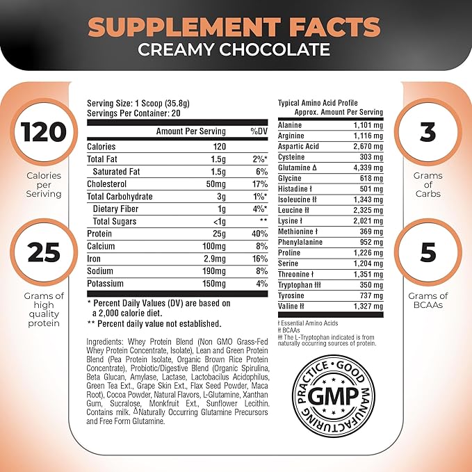 Nutrology TRIPACT Protein Powder, Creamy Chocolate Flavor, 7-in-1 Meal Replacement Shake with Grass Fed Whey Protein Powder, Pea Protein Powder, Greens, Probiotics & BCAAs, 20 Servings