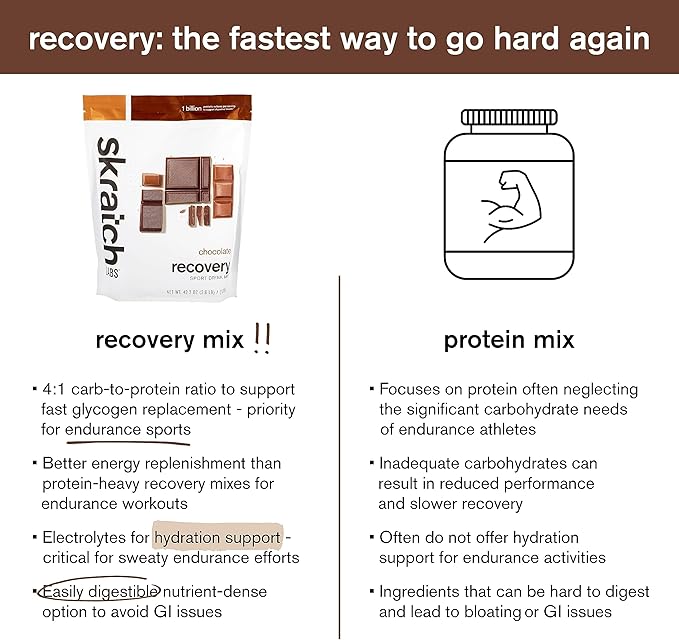 Skratch Labs Post Workout Recovery Drink Mix with Chocolate, (41.6 oz, 24 Servings) with Complete Milk Protein of Casein and Whey and Probiotics, Gluten Free, Kosher, Natural, Vegetarian