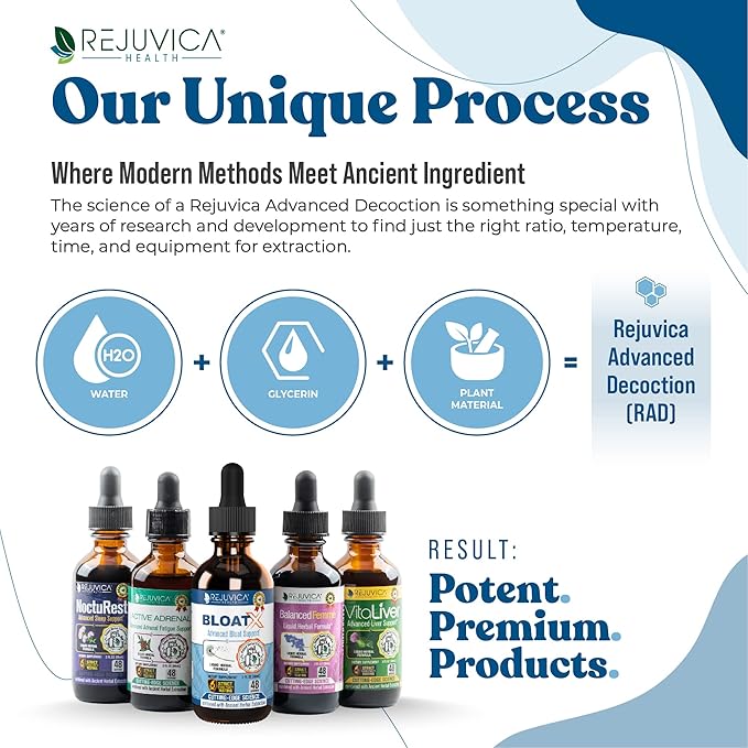 Rejuvica Health BloatX- Advanced Bloating Support Supplement - Liquid Delivery for Better Absorption - Fennel, Dandelion, Artichoke, Ginger & More!
