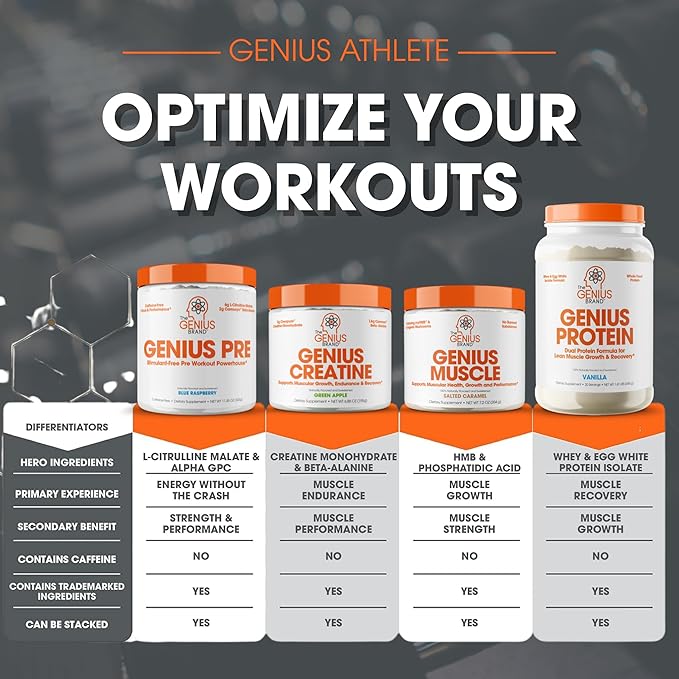 Genius Muscle Builder & Mass Gainer Supplement, Salted Caramel - 100% Naturally Flavored & Sweetened - Anabolic Activator for Men & Women - Weight Gainer, Lean Muscle Growth for Bodybuilding