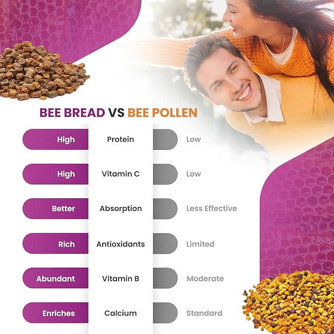 Bee Bread Supplement 100% Natural Raw Bee Bread in Veggie Caps Fermented Pollen Multivitamin, Probiotic Superfood, Vital Proteins, Amino Acids, Immune Support & Energy 60 Perga Capsules