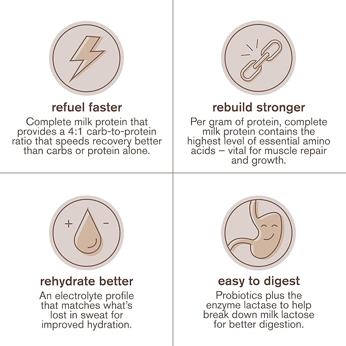 Skratch Labs Post Workout Recovery Drink Mix with Chocolate, (21.2 oz, 12 Servings) with Complete Milk Protein of Casein, Whey, Probiotics, Gluten Free, Kosher, Vegetarian