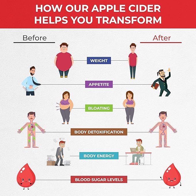 Pure 1950mg Apple Cider Vinegar Supplement | 180 Capsules | No Sour Taste | Pills for Healthy Metabolism, Bloating & Energy | Detox & Digestion Support| Non-GMO, Gluten Free | 100% Natural & Raw